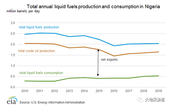 【熊猫体育首页】尼日利亚能源工业(汇编)(图6) 【熊猫体育首页】尼日利亚能源工业(汇编)(图6)