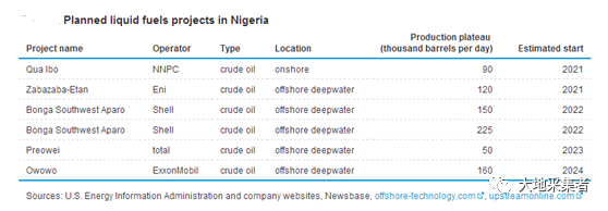 【熊猫体育首页】尼日利亚能源工业(汇编)(图7) 【熊猫体育首页】尼日利亚能源工业(汇编)(图7)