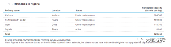 【熊猫体育首页】尼日利亚能源工业(汇编)(图9) 【熊猫体育首页】尼日利亚能源工业(汇编)(图9)