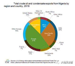 【熊猫体育首页】尼日利亚能源工业(汇编)(图10) 【熊猫体育首页】尼日利亚能源工业(汇编)(图10)