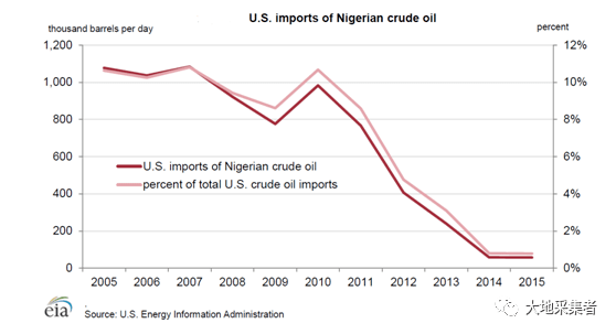 【熊猫体育首页】尼日利亚能源工业(汇编)(图11) 【熊猫体育首页】尼日利亚能源工业(汇编)(图11)