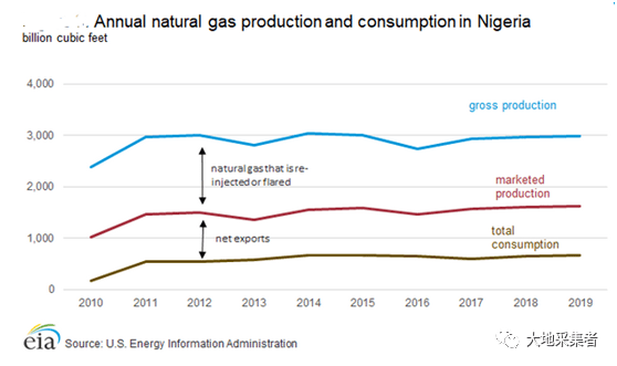 【熊猫体育首页】尼日利亚能源工业(汇编)(图12) 【熊猫体育首页】尼日利亚能源工业(汇编)(图12)