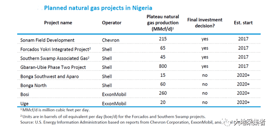 【熊猫体育首页】尼日利亚能源工业(汇编)(图14) 【熊猫体育首页】尼日利亚能源工业(汇编)(图14)