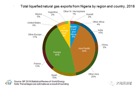 【熊猫体育首页】尼日利亚能源工业(汇编)(图16) 【熊猫体育首页】尼日利亚能源工业(汇编)(图16)