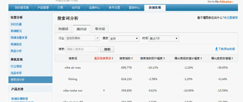 穿短裤已经由时了 比短裤更受接待的三分长热裤 学生们很合适:熊猫体育公司(图3) 熊猫体育公司